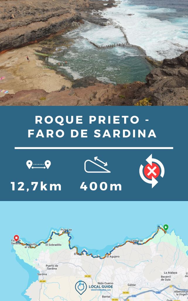 track ruta Roque Prieto a Faro de Sardina, Gáldar